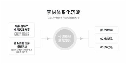 成就新IT 优派世纪设计咨询服务新思路